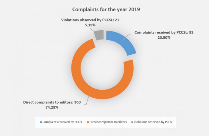 2019 Complaints