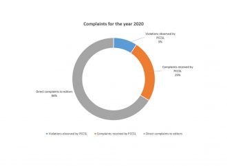 Complaints for the year 2020